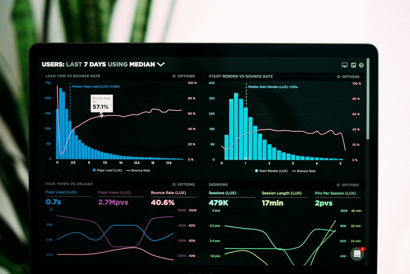 Analytics dashboard showing fintech performance metrics and data visualization